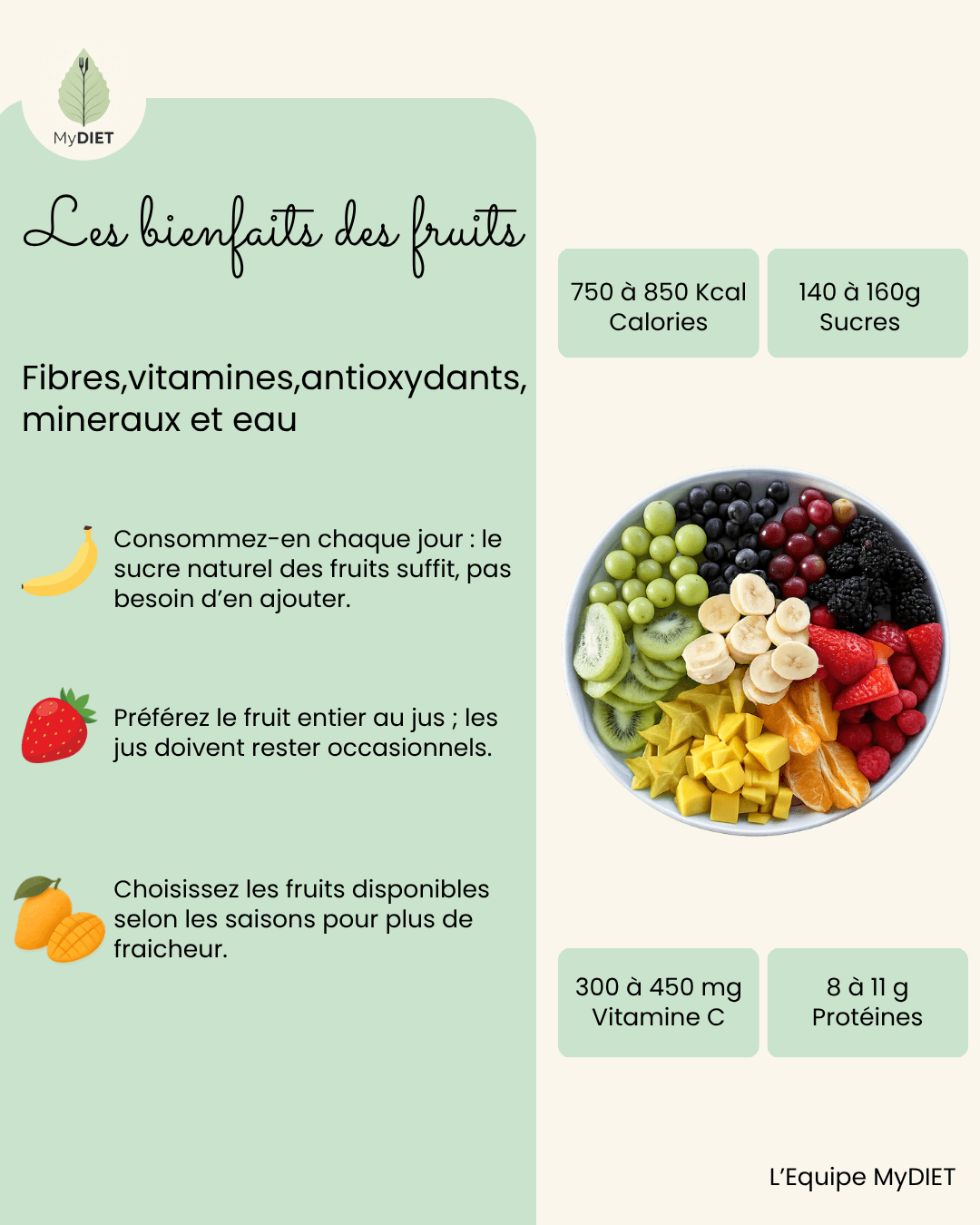 Les bienfaits des fruits